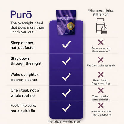 Purō Overnight Detox Foot Pads