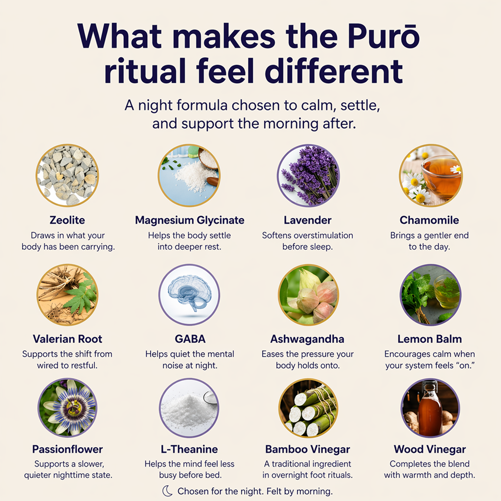 Purō Overnight Detox Foot Pads