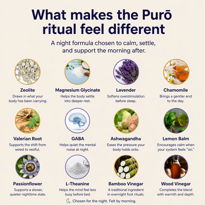 Purō Overnight Detox Foot Pads