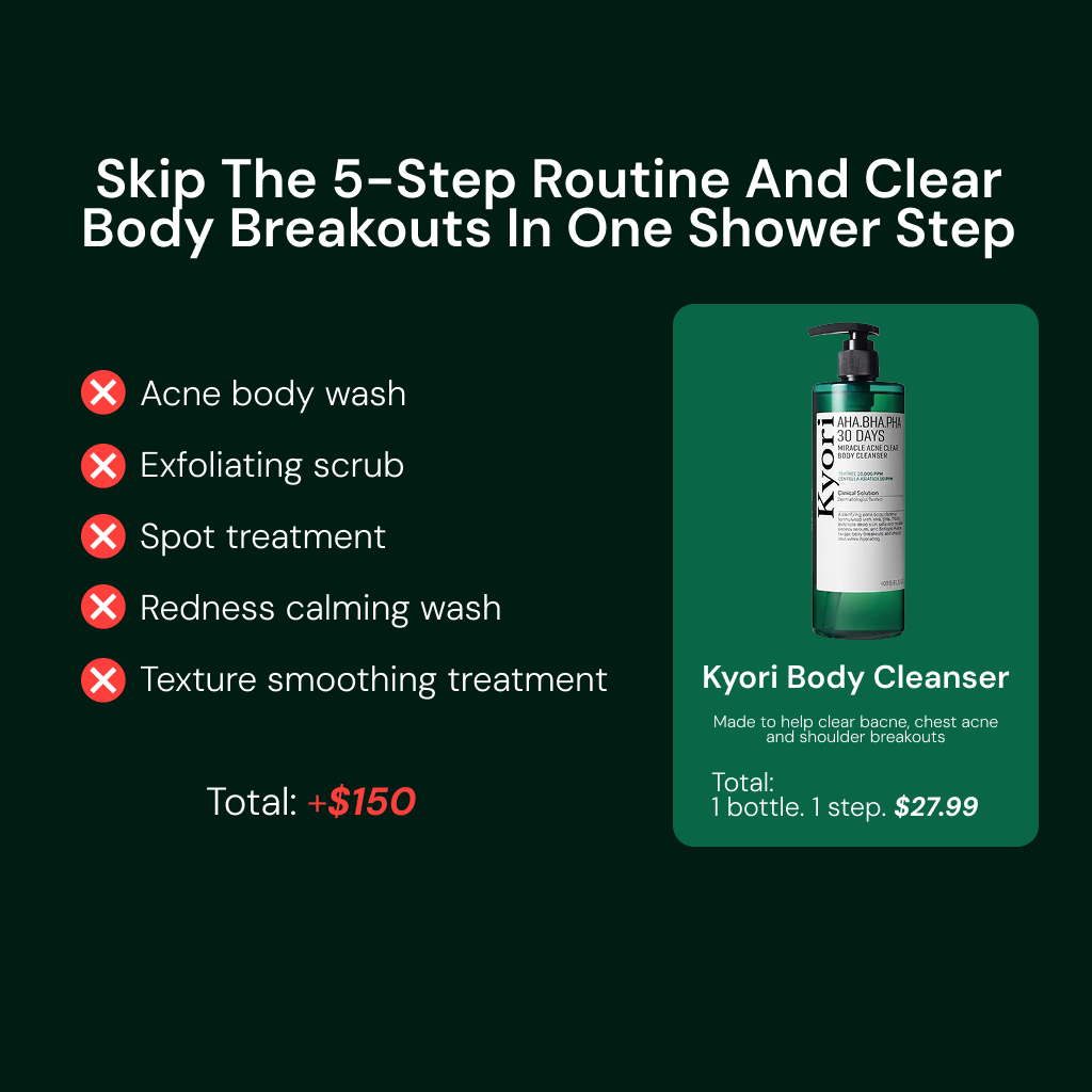 AHA.BHA.PHA 30 Days Clear Body Wash