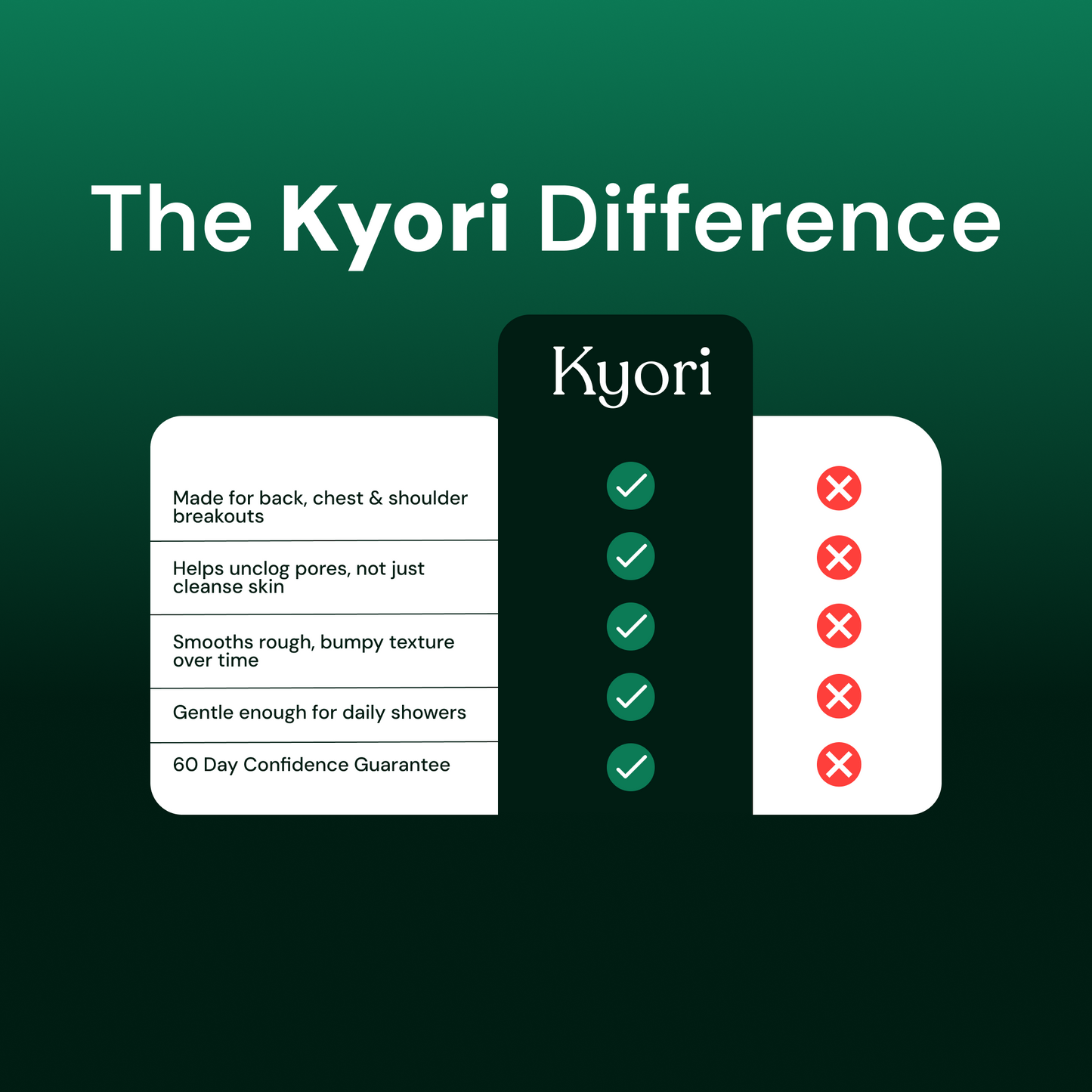 AHA.BHA.PHA 30 Days Clear Body Wash